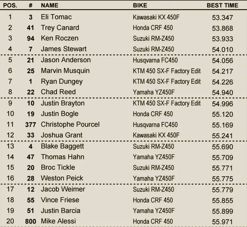 450 St Louis QUalifiers