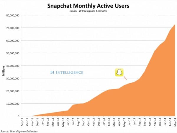 Snapchat_popularity_users